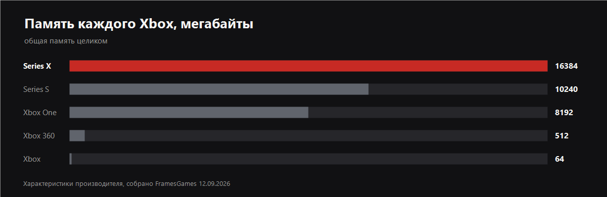 График из статьи