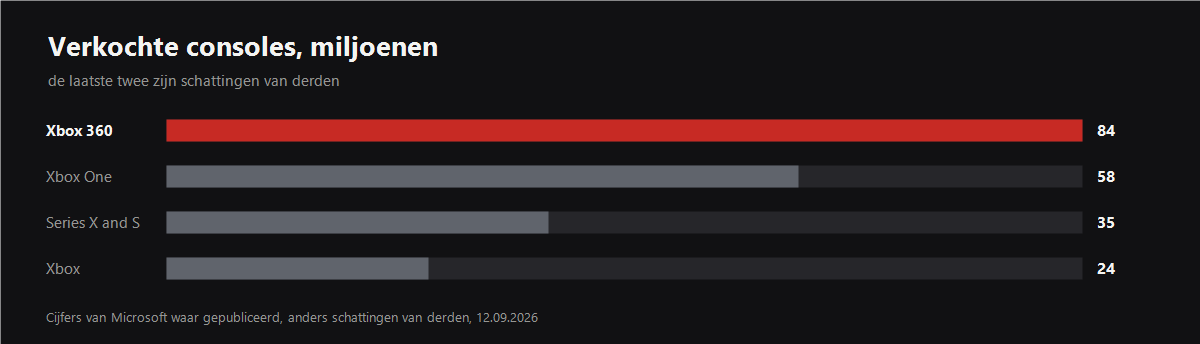Grafiek uit het artikel