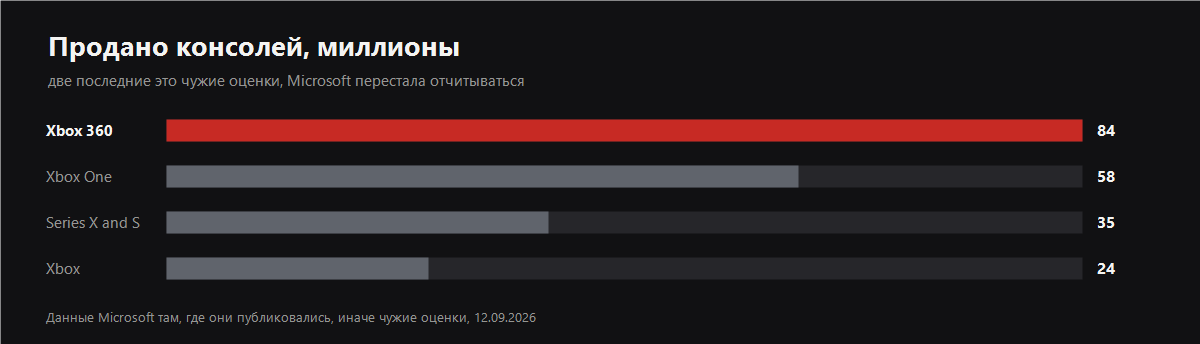 График из статьи