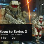 Xbox generations cover with the memory multipliers 8x, 16x and 2x