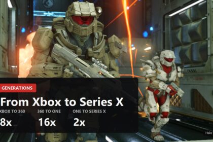 Xbox generations cover with the memory multipliers 8x, 16x and 2x