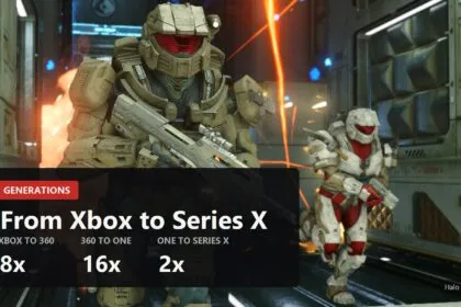 Xbox generations cover with the memory multipliers 8x, 16x and 2x