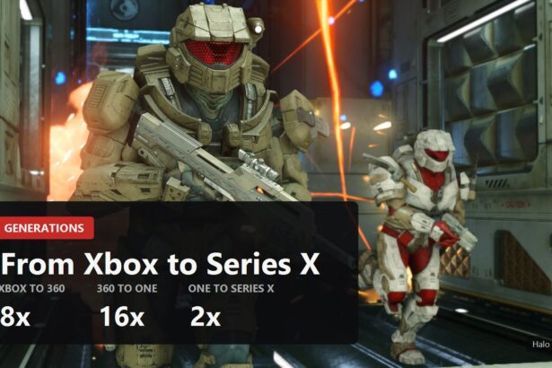 Xbox generations cover with the memory multipliers 8x, 16x and 2x