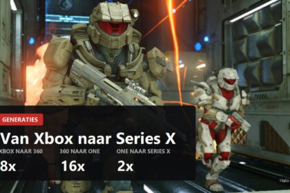 Omslag over Xbox-generaties met de geheugenfactoren 8x, 16x en 2x