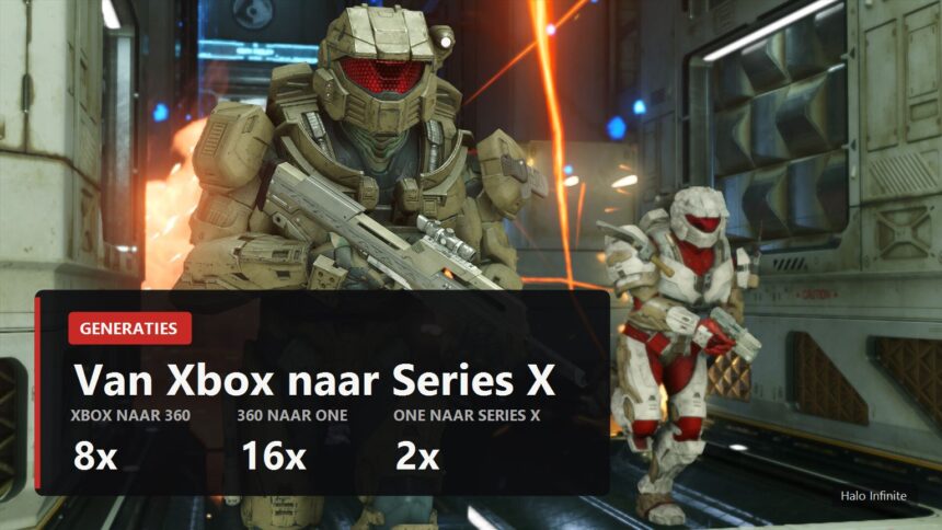 Omslag over Xbox-generaties met de geheugenfactoren 8x, 16x en 2x