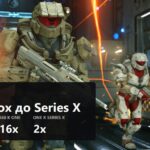 Обложка о поколениях Xbox с множителями памяти 8x, 16x и 2x
