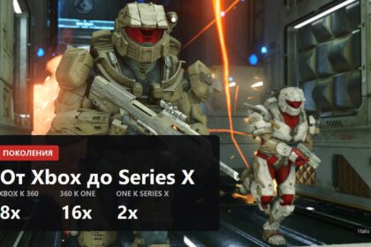 Обложка о поколениях Xbox с множителями памяти 8x, 16x и 2x