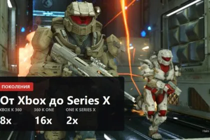 Обложка о поколениях Xbox с множителями памяти 8x, 16x и 2x