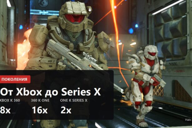 Обложка о поколениях Xbox с множителями памяти 8x, 16x и 2x