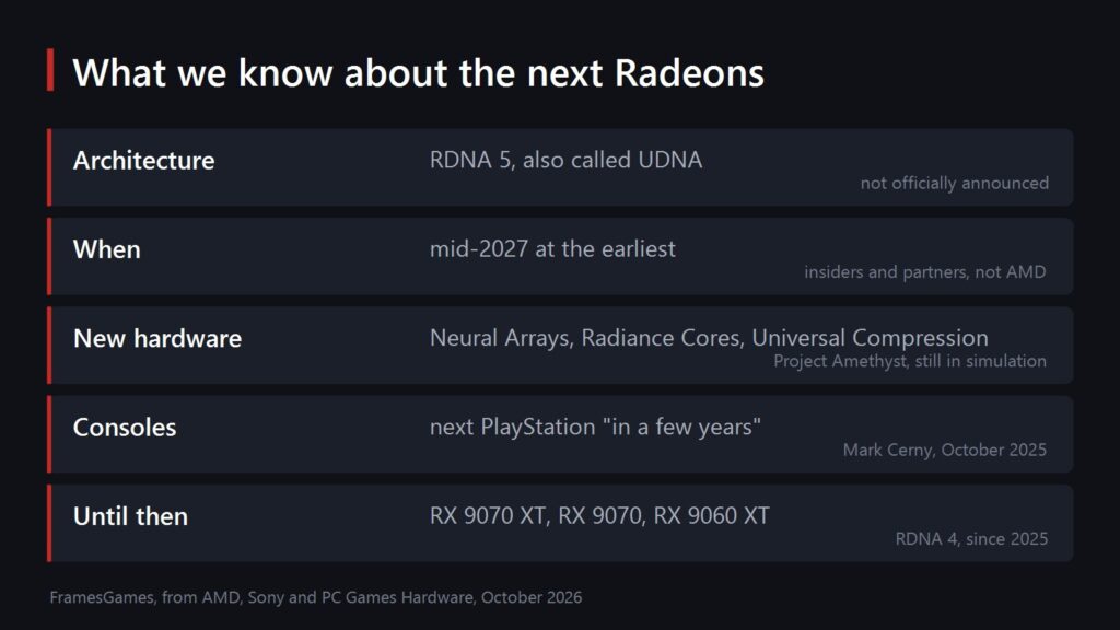 Diagram of what is known about AMD's next Radeon generation as of October 2026