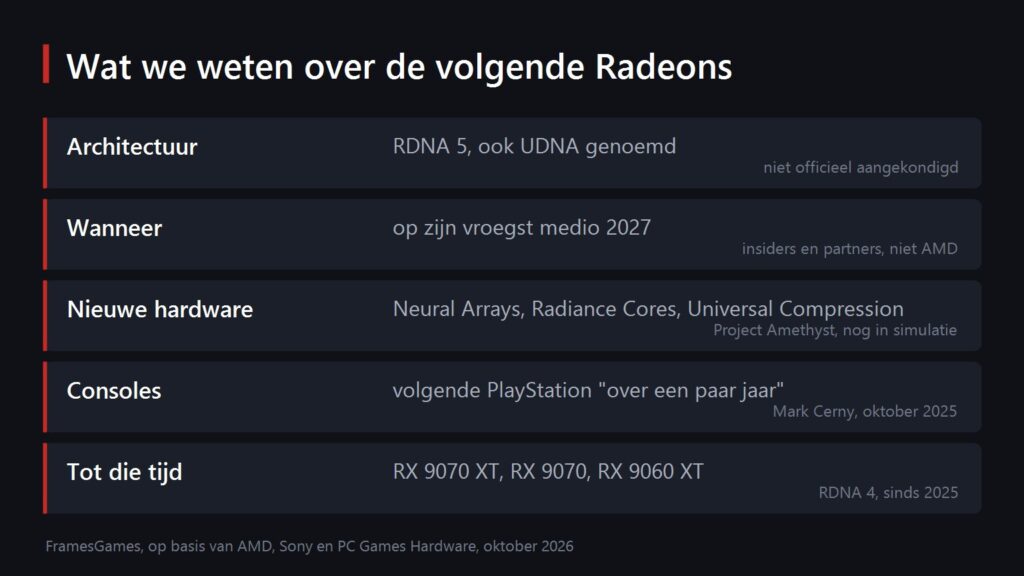 Schema van wat er in oktober 2026 bekend is over de volgende generatie Radeon-kaarten van AMD