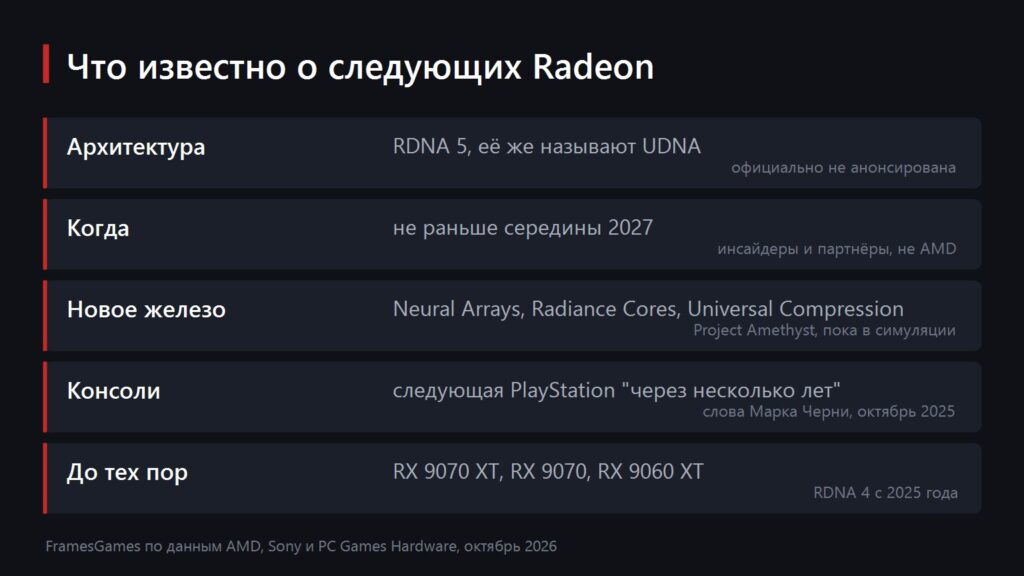 Схема: что известно о следующем поколении видеокарт AMD Radeon на октябрь 2026 года