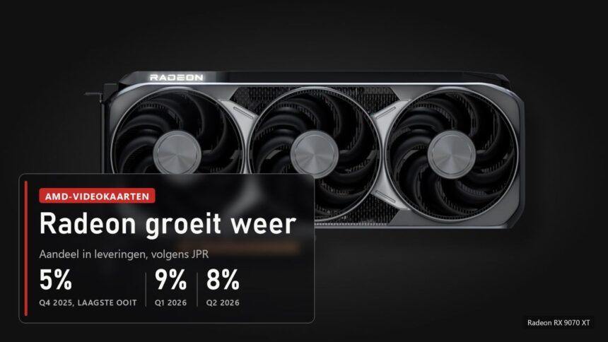 Radeon RX 9070 XT en het marktaandeel van AMD-videokaarten