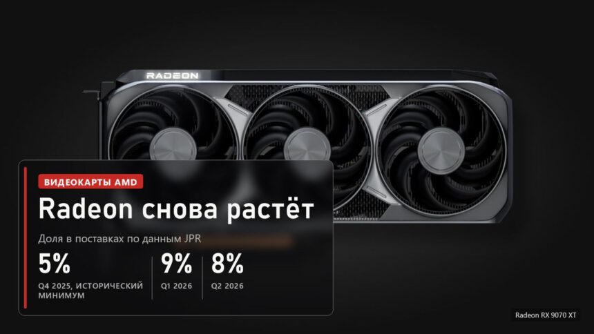 Видеокарта Radeon RX 9070 XT и доля AMD на рынке видеокарт