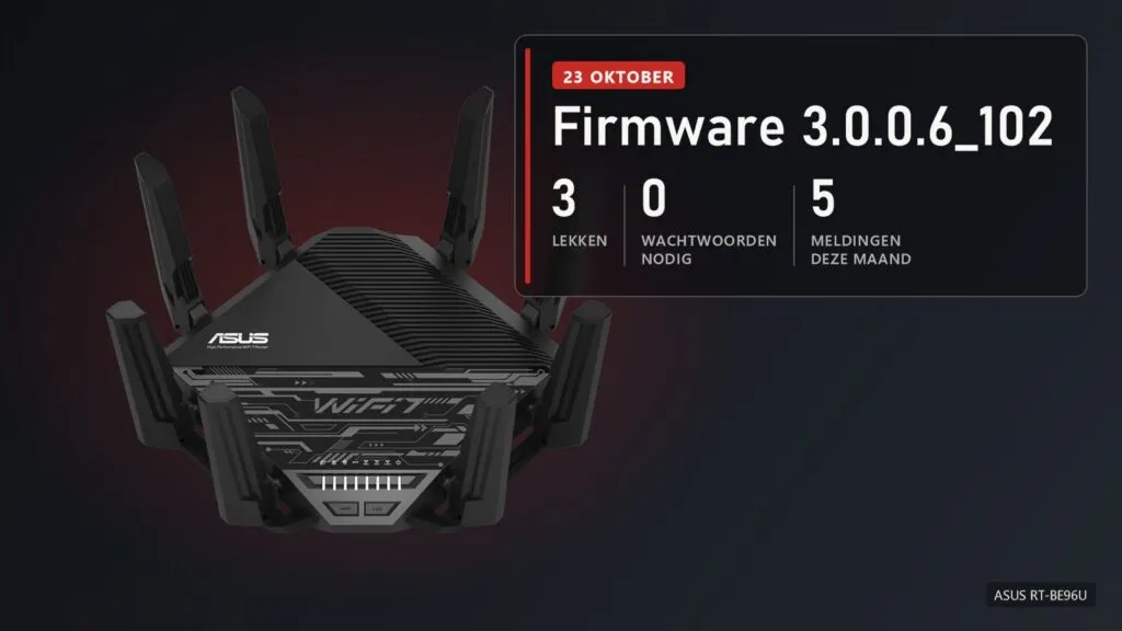 De ASUS RT-BE96U Wi-Fi 7-router met de melding: 3 lekken in firmware 3.0.0.6_102, hoogste CVSS-score 8,7, vijfde routermelding in oktober