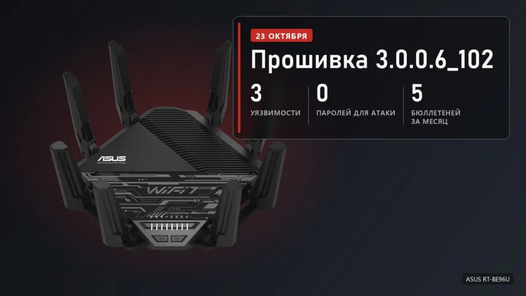 Роутер ASUS RT-BE96U с Wi-Fi 7 и плашка: 3 уязвимости в прошивке 3.0.0.6_102, высшая оценка CVSS 8,7, пятый бюллетень по роутерам за октябрь