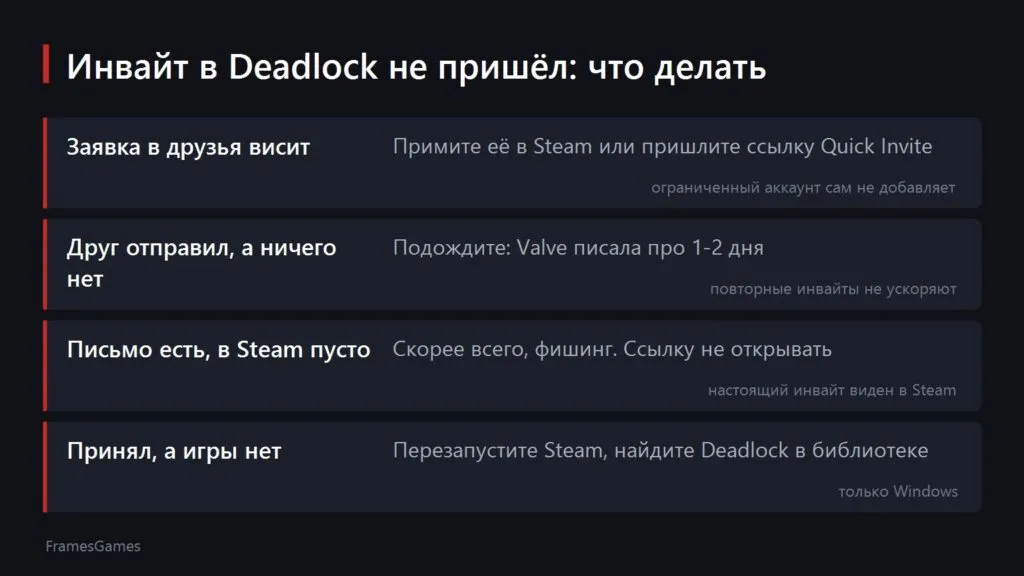 Схема: что делать, если инвайт в Deadlock не пришёл
