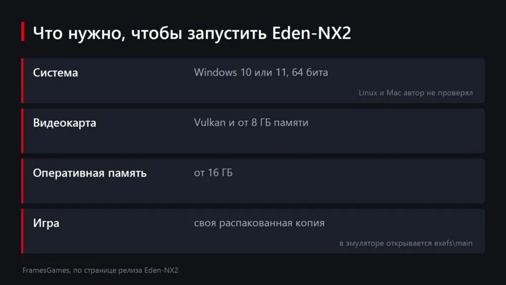 Схема FramesGames: для Eden-NX2 нужны Windows 10 или 11, видеокарта с Vulkan и 8 ГБ памяти, 16 ГБ оперативной памяти и своя распакованная копия игры