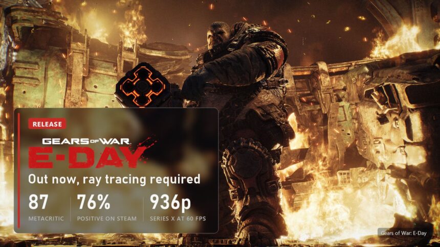 Gears of War: E-Day is out: 87 on Metacritic, 76% positive Steam reviews, 936p in the 60 fps mode on Xbox Series X