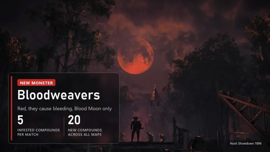 A blood moon over the bayou in Hunt: Showdown 1896 with a plate about the new Bloodweaver monsters