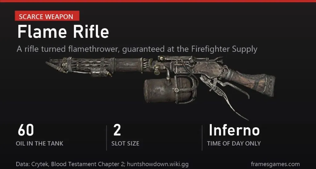 Flame Rifle card in Hunt: Showdown 1896: 60 oil, Size 2 slot, Inferno time of day only