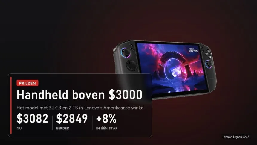 Lenovo Legion Go 2 met 32 GB en 2 TB kost nu 3082 dollar in plaats van 2849
