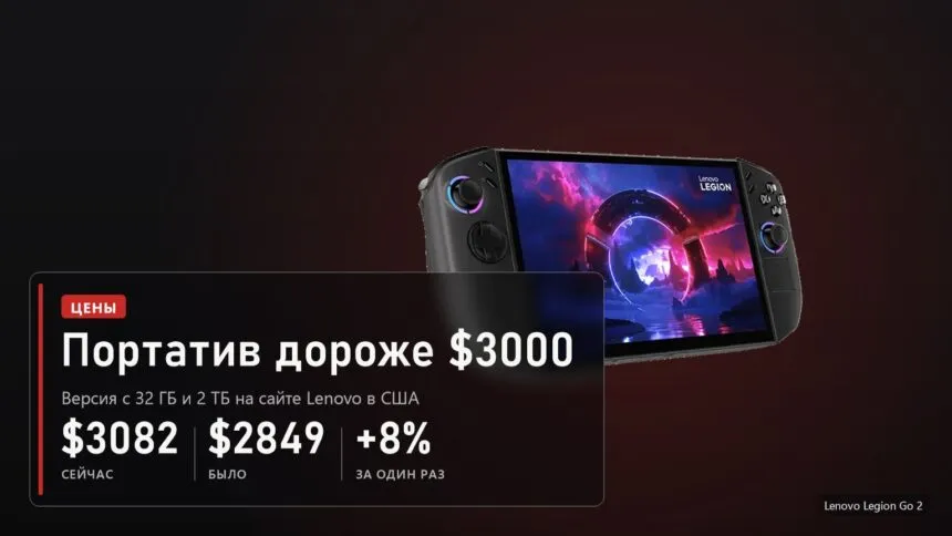 Lenovo Legion Go 2 с 32 ГБ и 2 ТБ теперь стоит 3082 доллара вместо 2849