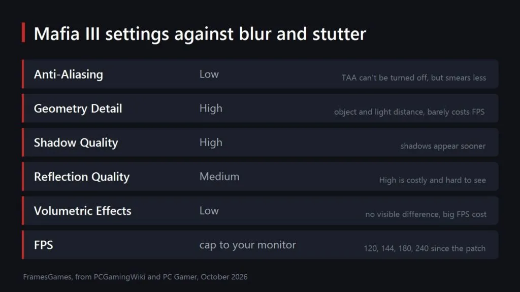 Chart of recommended Mafia III graphics settings against blur and stutter