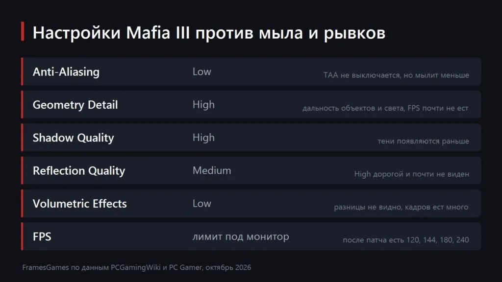 Схема рекомендуемых настроек графики Mafia III против мыла и рывков