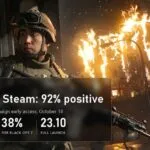 Call of Duty: Modern Warfare 4: 92% positive Steam reviews from early access