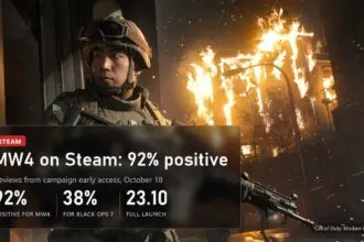 Call of Duty: Modern Warfare 4: 92% positive Steam reviews from early access