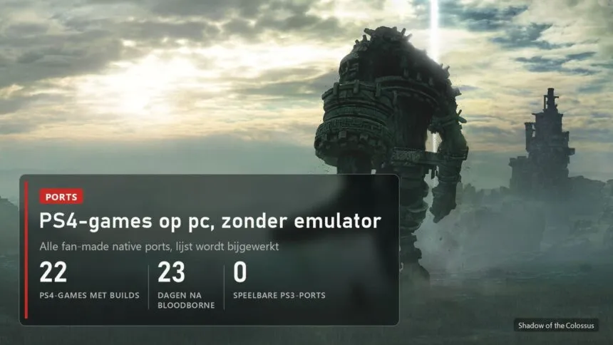 Shadow of the Colossus: 22 PS4-games draaien native op pc, 23 dagen na Bloodborne