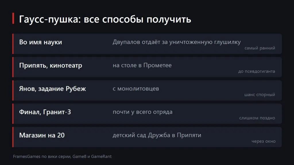 Карточка со способами получить гаусс-пушку в S.T.A.L.K.E.R. 2