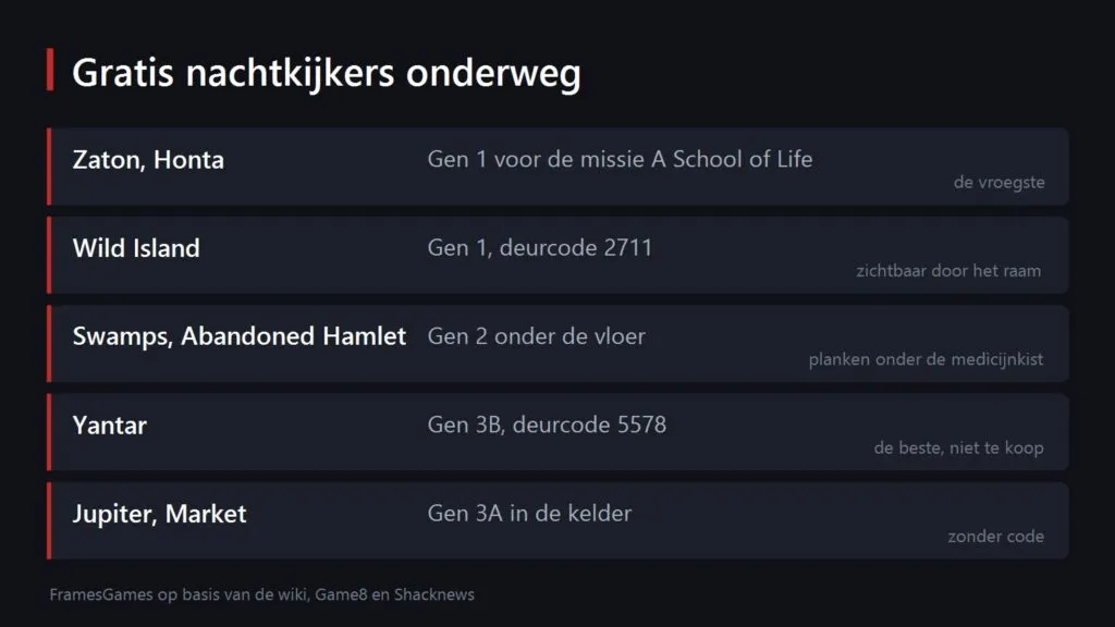 Routekaart naar gratis nachtkijkers in S.T.A.L.K.E.R. 2