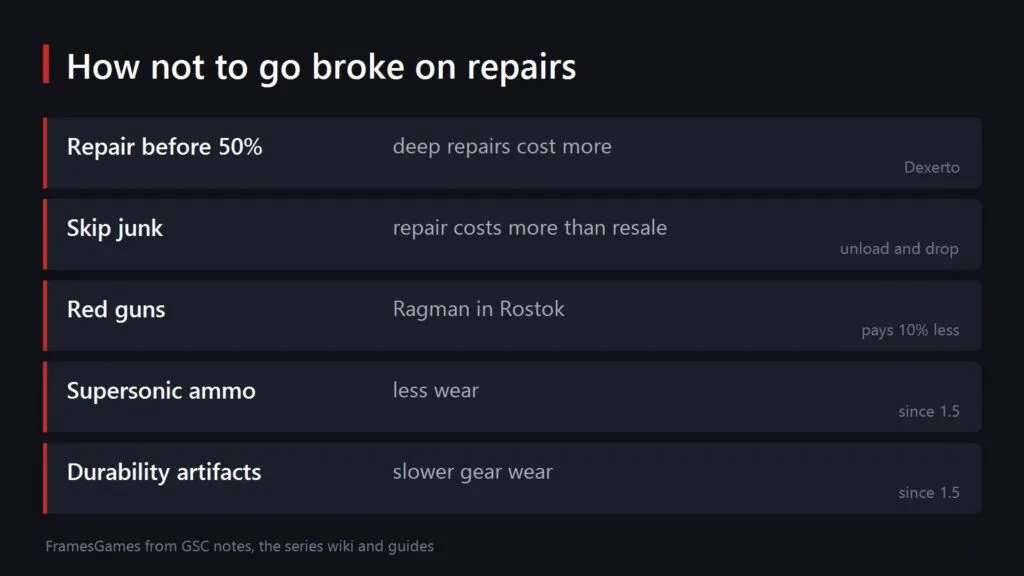 Card with ways to save on repairs in S.T.A.L.K.E.R. 2