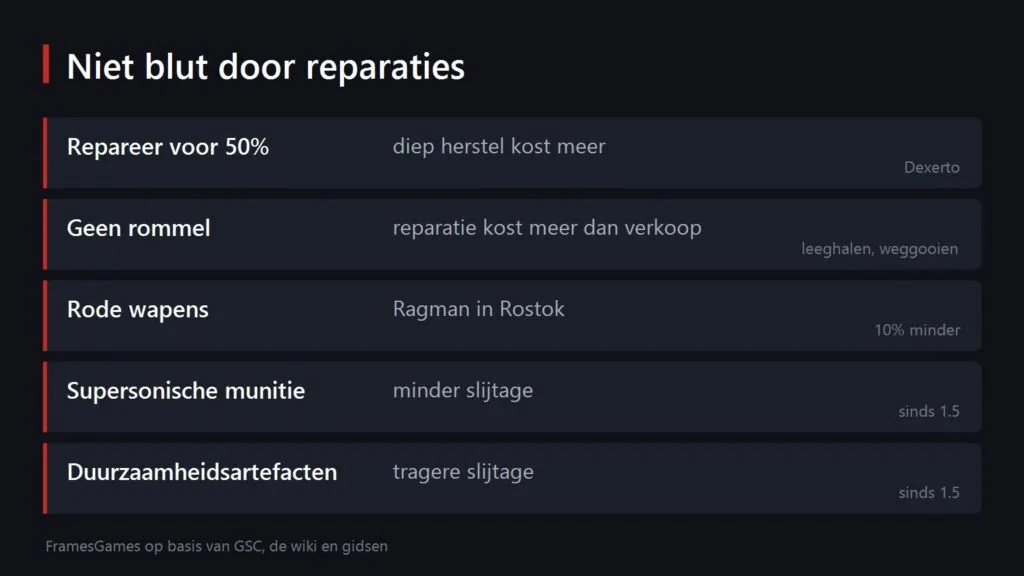 Kaart met manieren om te besparen op reparaties in S.T.A.L.K.E.R. 2