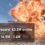 Steam record: 43.5 million concurrent users, 14.5 million in game, Counter-Strike 2 at 1.4 million in 24 hours