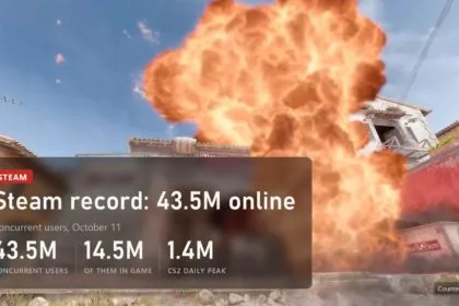 Steam record: 43.5 million concurrent users, 14.5 million in game, Counter-Strike 2 at 1.4 million in 24 hours