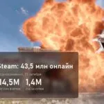 Рекорд Steam: 43,5 миллиона пользователей одновременно, 14,5 миллиона в играх, Counter-Strike 2 1,4 миллиона за сутки
